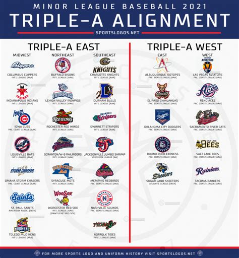 2023 triple a baseball standings.